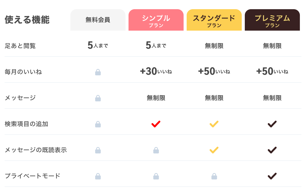 男性向けプランの使える機能