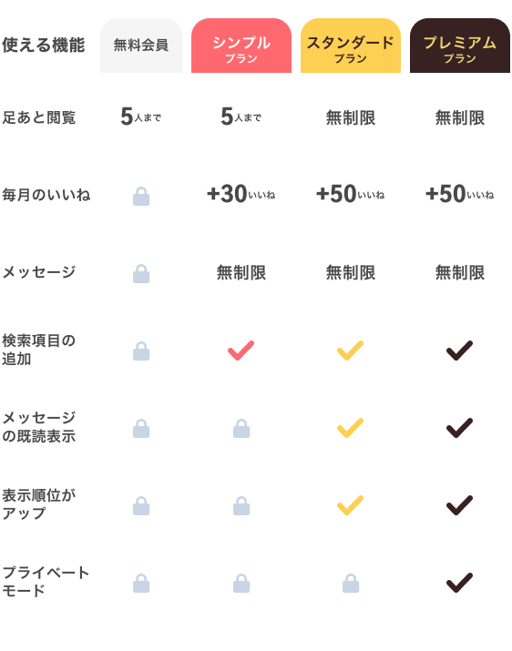男性向けプランの使える機能