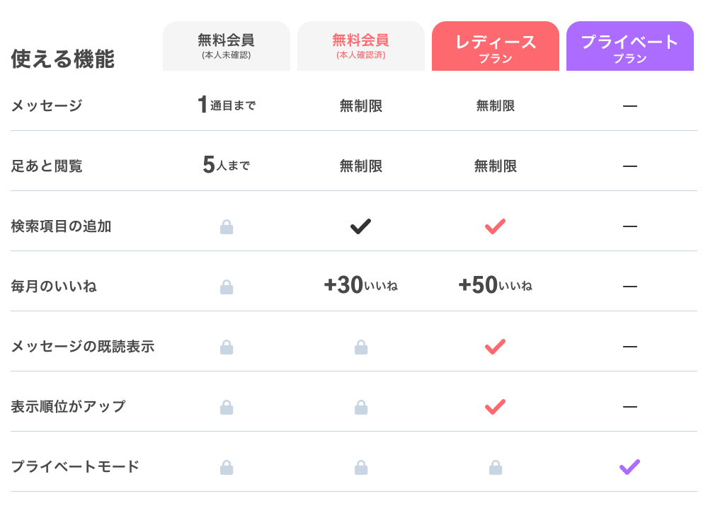 女性向けプランの使える機能