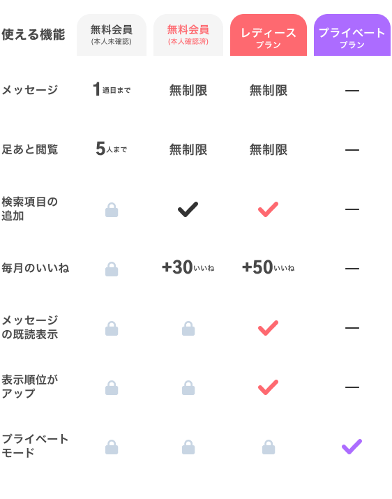 女性向けプランの使える機能
